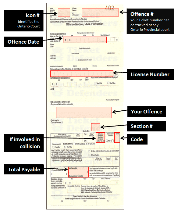 Ontario Traffic Ticket Info